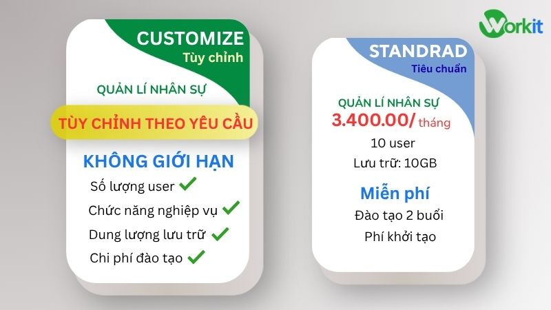 Gói phần mềm quản lí nhân sự WORKIT-HRM
