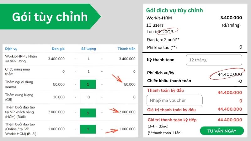 Gói tùy chỉnh phần mềm Workit HRM