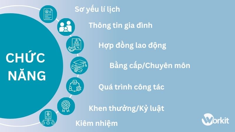 Những chức năng cần có trong phần mềm quản lí hồ sơ nhân sự