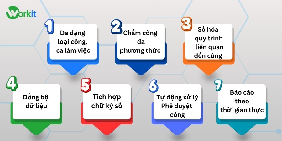 Phần mềm quản lý nhân sự Chấm Công Tính Lương - WORKIT