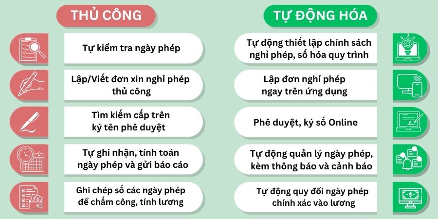 Phần mềm quản lí nhân sự chấm công tiền lương Thủ Công và Tự Động Hóa