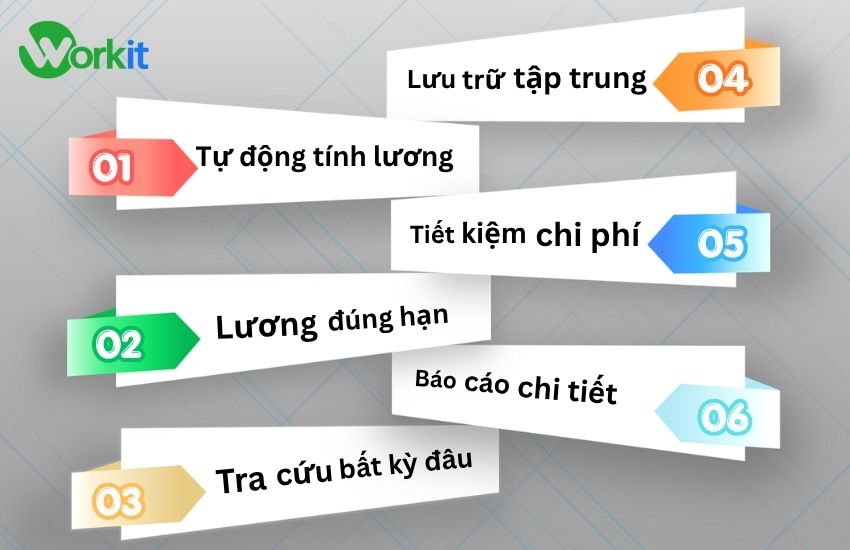 Những lợi ích của phần mềm quản lý nhân sự tiền lương