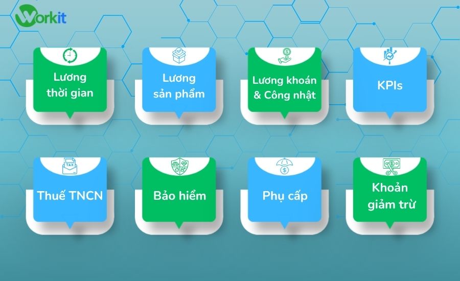 Các phân hệ nghiệp vụ nào cấu thành bảng lương của Phần mềm quản lý nhân sự tiền lương Workit