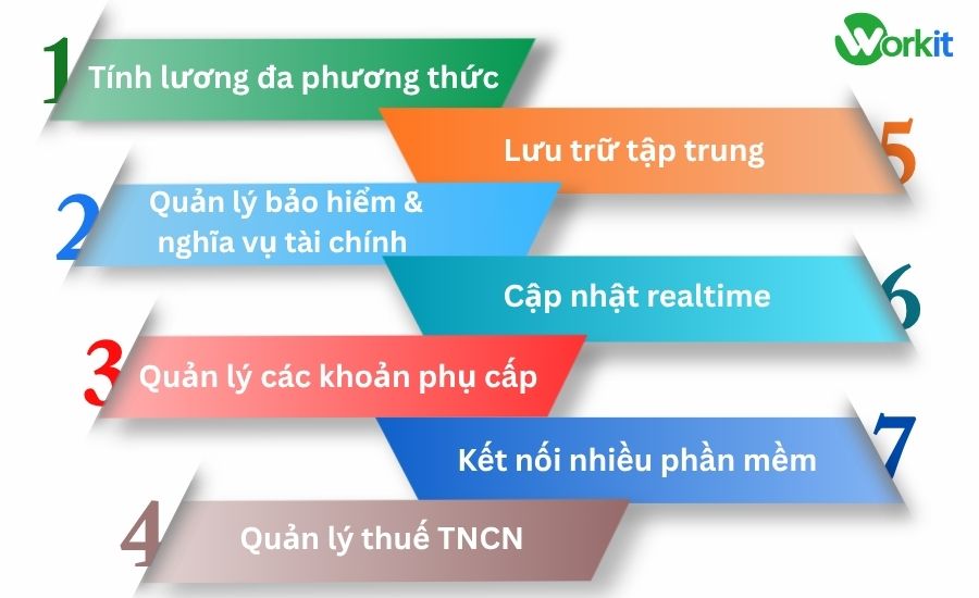 Những tính năng trong phần mềm quản lý Nhân sự tiền lương