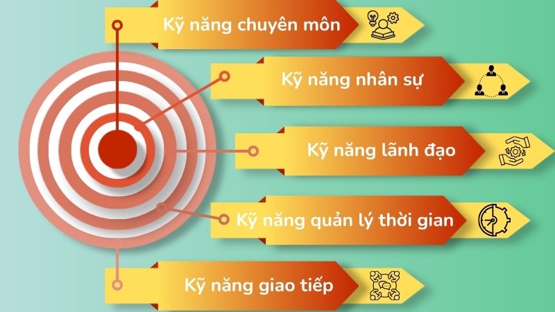 Các kỹ năng nhà quản lý nhân sự cần có