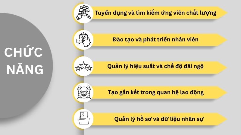 Chức năng quy trình quản lý nhân sự hiệu quả
