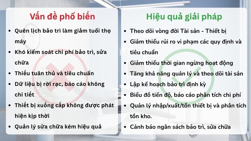 Vấn đề và giải pháp quản lý bảo trì thiết bị