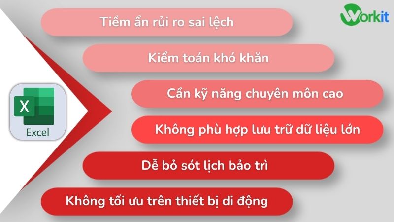 Hạn chế excel trong lưu trữ dữ liệu bảo trì