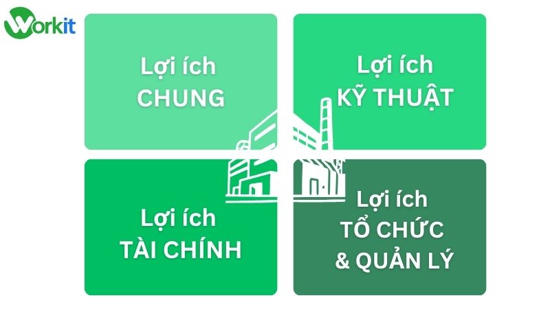 Lợi ích khi triển khai phần mềm quản lý bảo trì cho Nhà máy