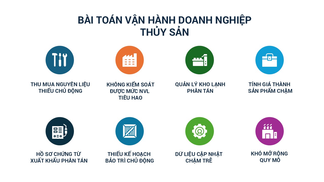 8 khó khăn trong lĩnh vực thủy sản