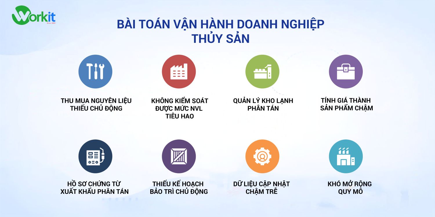 8 khó khăn trong lĩnh vực thủy sản