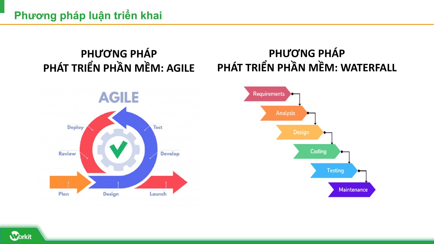 Phương pháp luận triển khai agile và waterfall