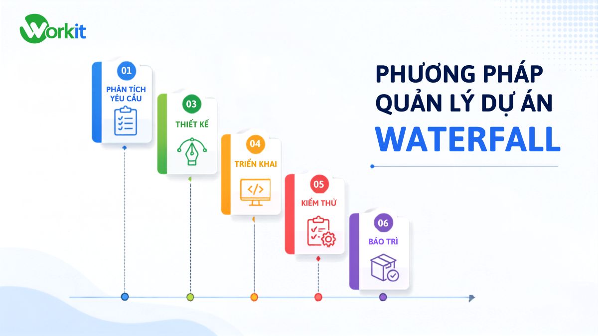 5 giai đoạn quản lý dự án của mô hình waterfall