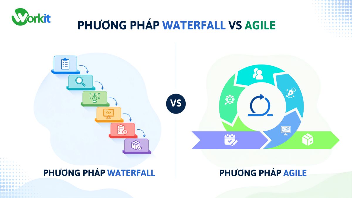 so sánh phương pháp waterfall và phương pháp agile