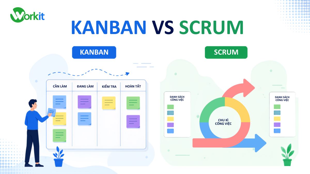 So sánh Kanban với Scrum