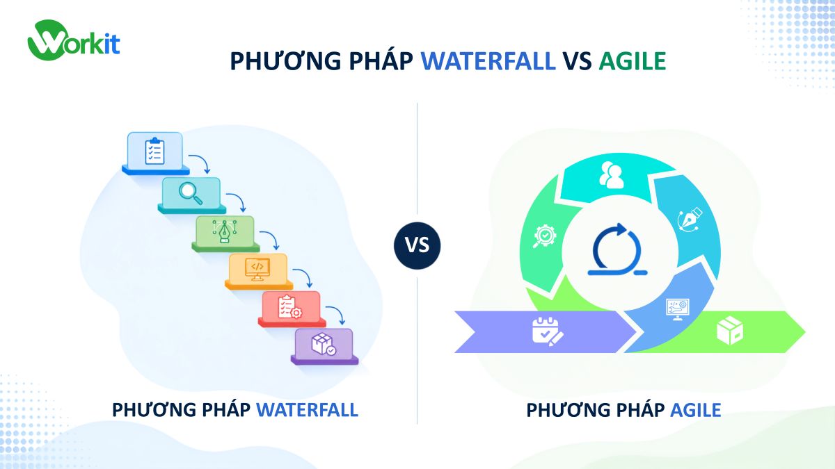So sánh phương pháp Waterfall với Agile
