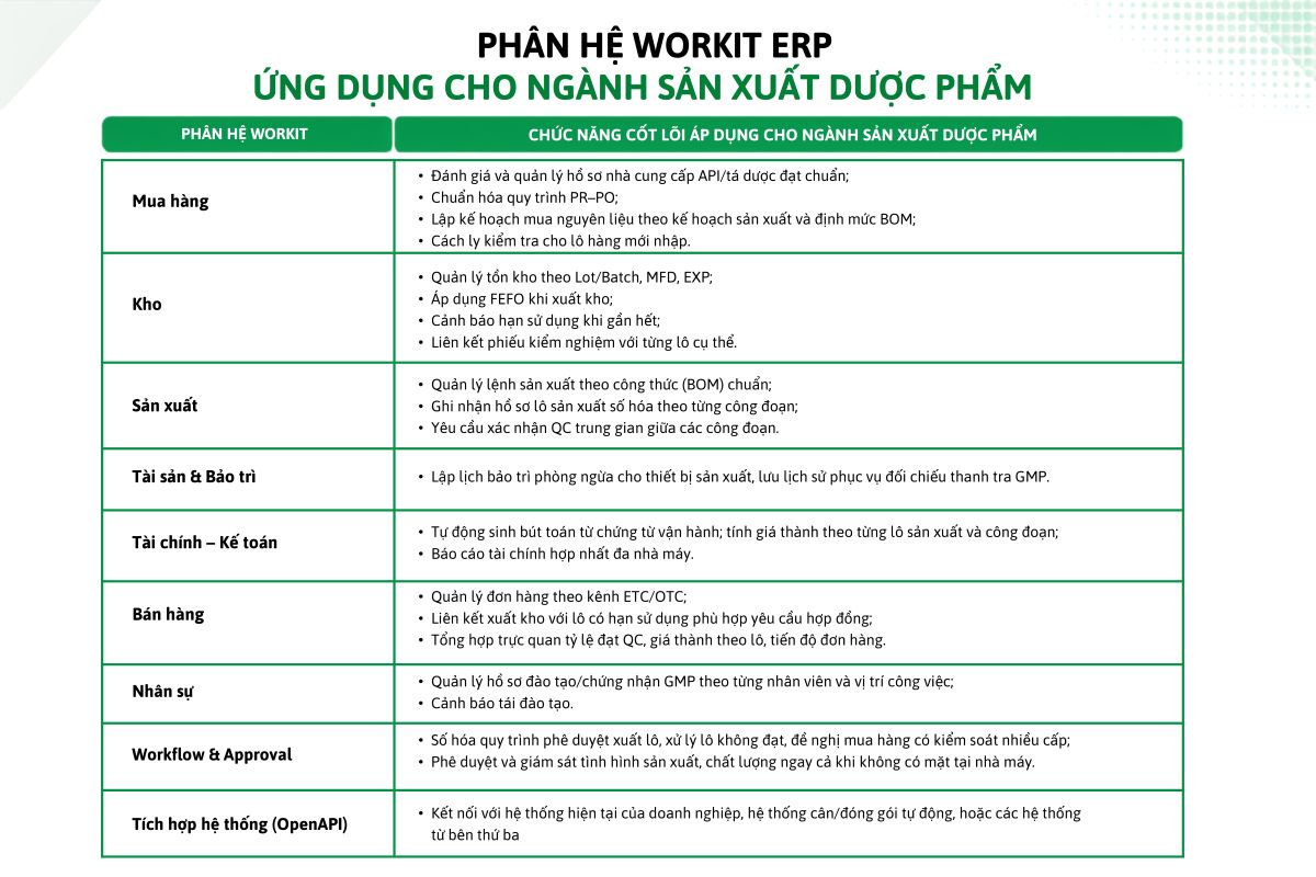 các phân hệ trong phần mềm erp