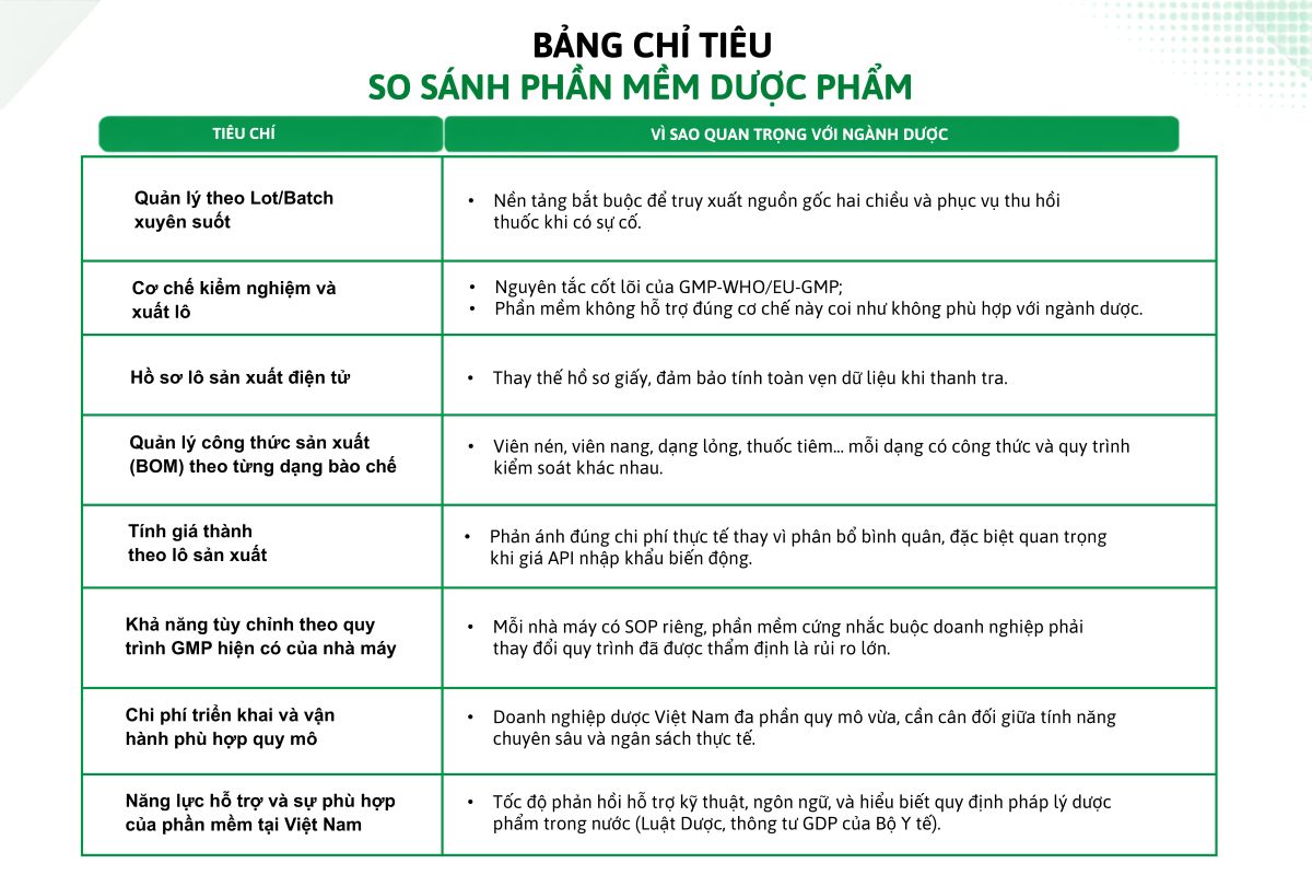 Bảng tiêu chí so sánh các phần mềm dược phẩm