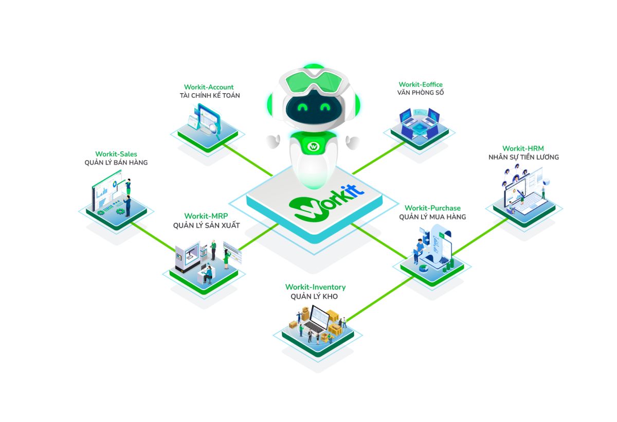 Phần mềm quản lý doanh nghiệp dược phẩm all-in-one workit