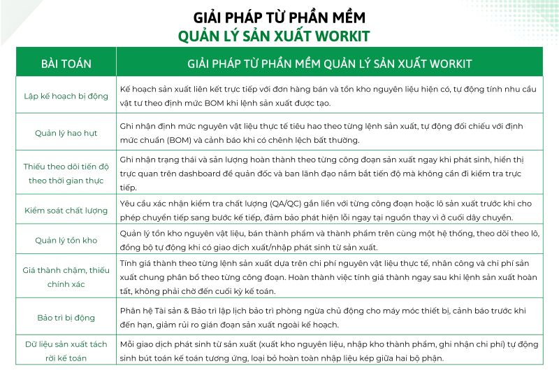 Giải pháp phần mềm quản lý sản xuất workit