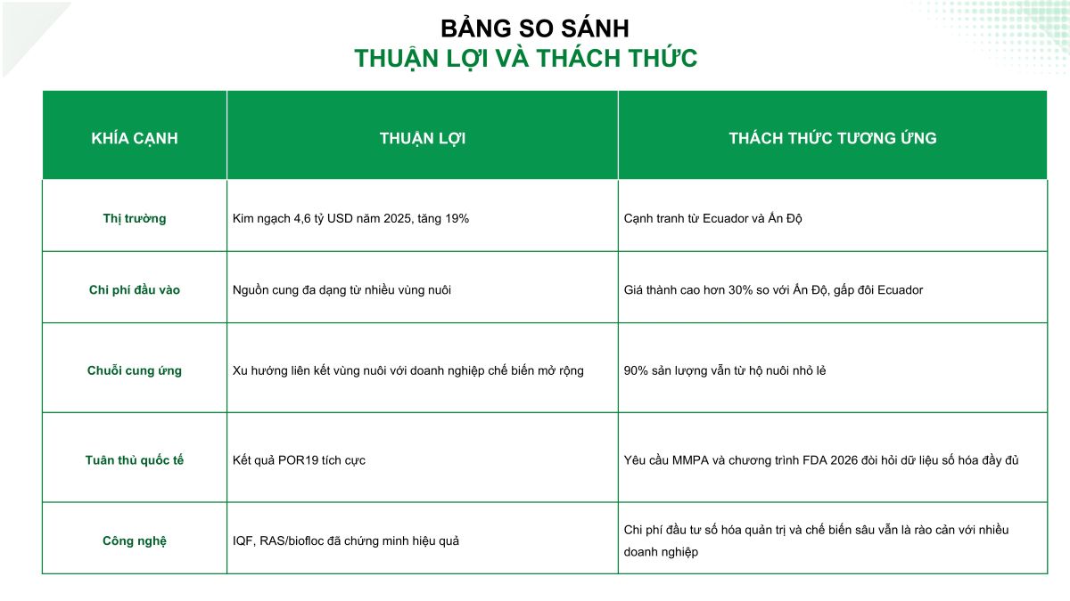 Bảng so sánh thuận lợi và thách thức