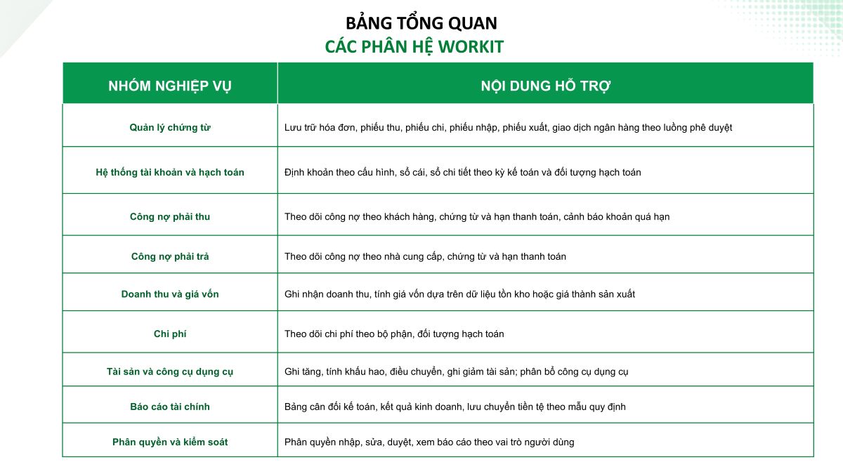 Các chức năng kế toán cơ abrn của workit
