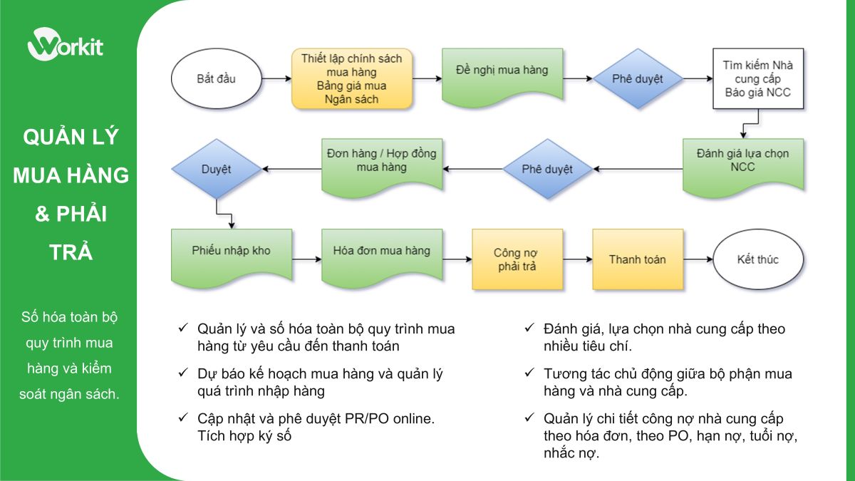 Sơ đồ dữ liệu kế toán liên kết với mua hàng