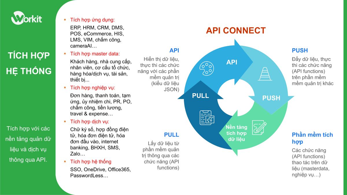 tích hợp API