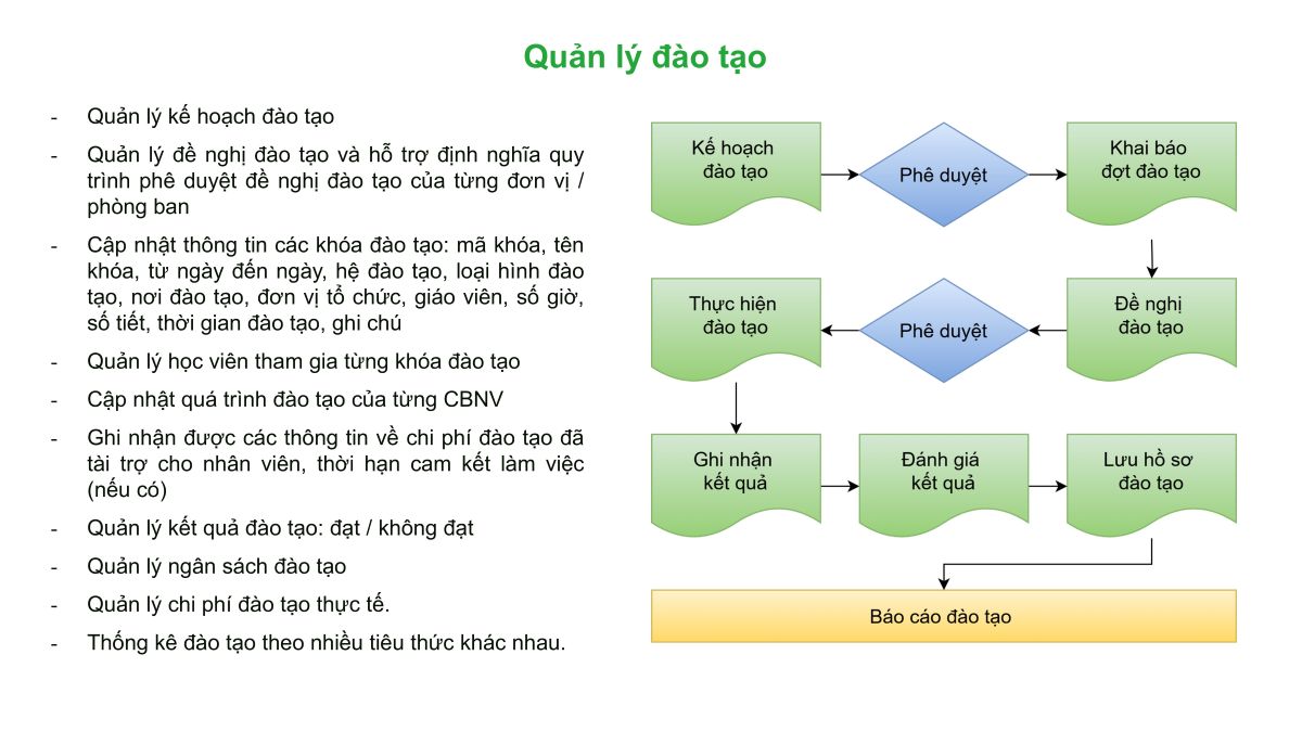 Quản lý đào tạo