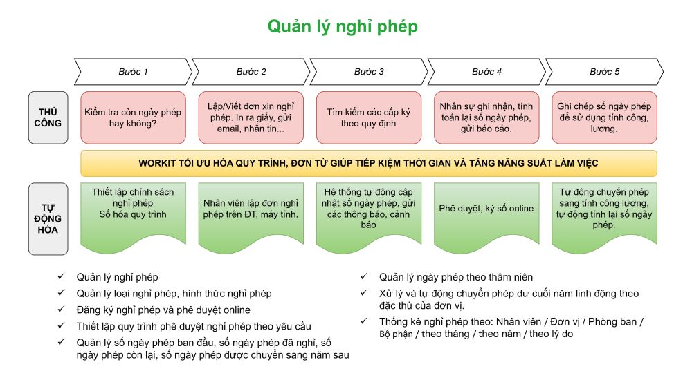 Quản lý nghỉ phép