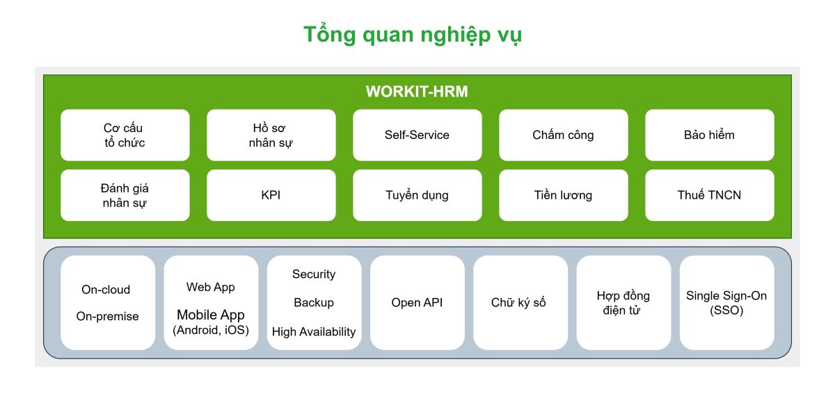 Tổng quan nghiệp vụ nhân sự