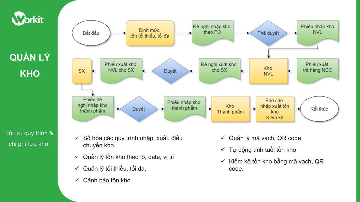 Quản lý kho