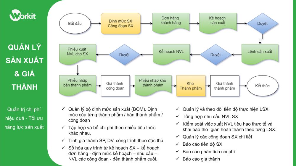 Quản lý sản xuất
