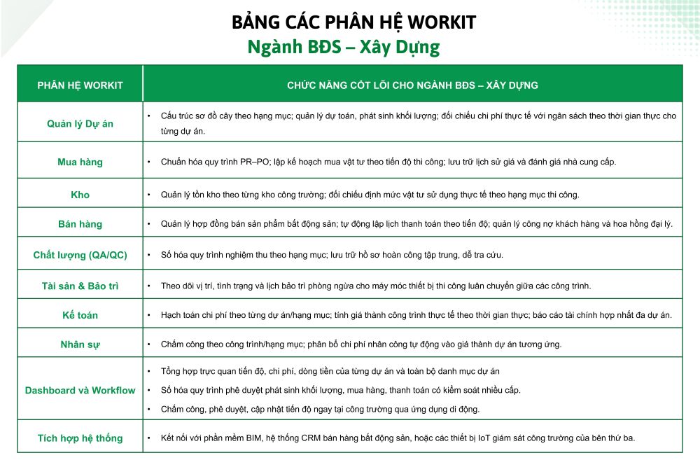 Các phân hệ cần có trong phần mềm quản lý cho ngành xây dựng và bất động sản
