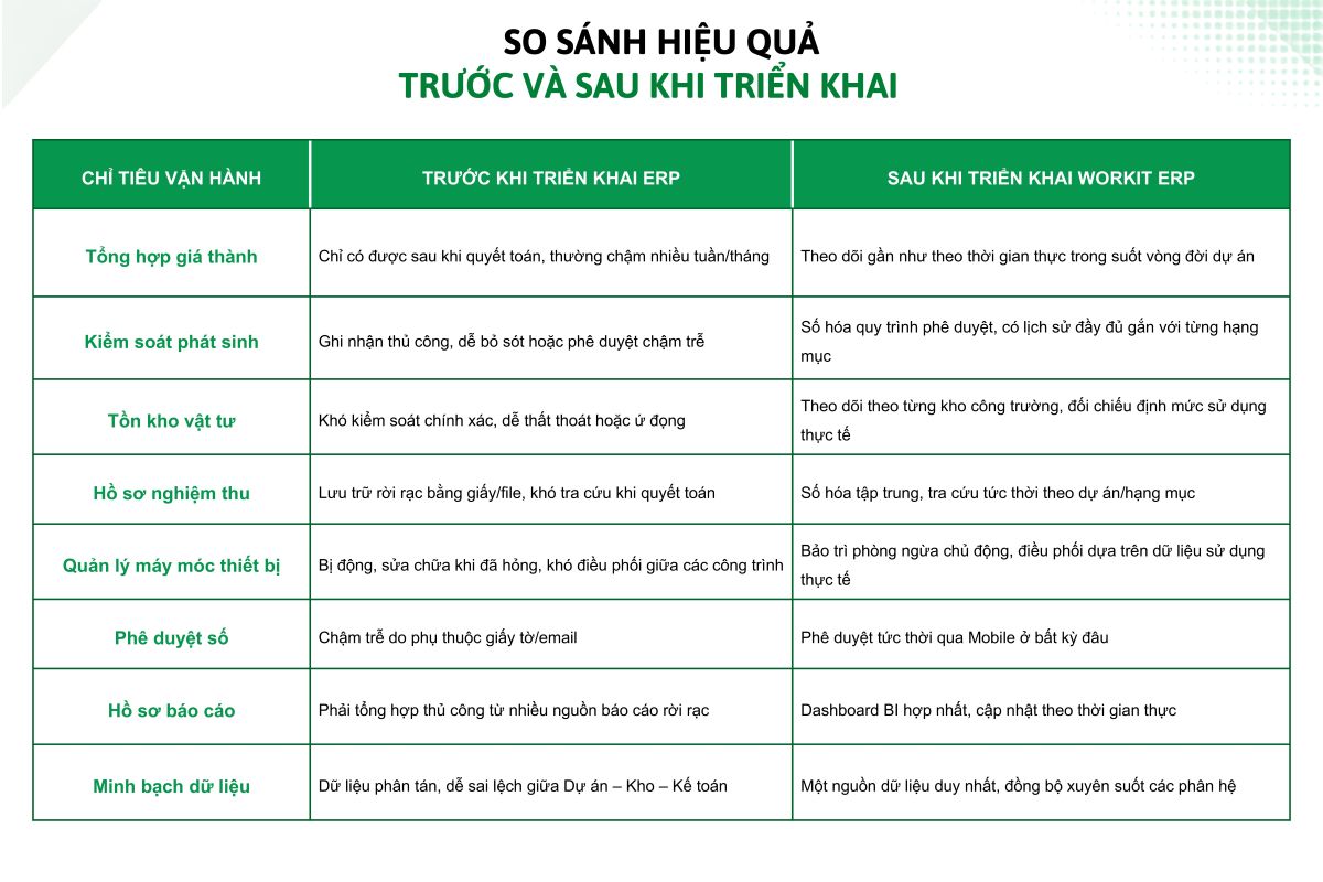 Hiệu quả trước và sau khi triển khai