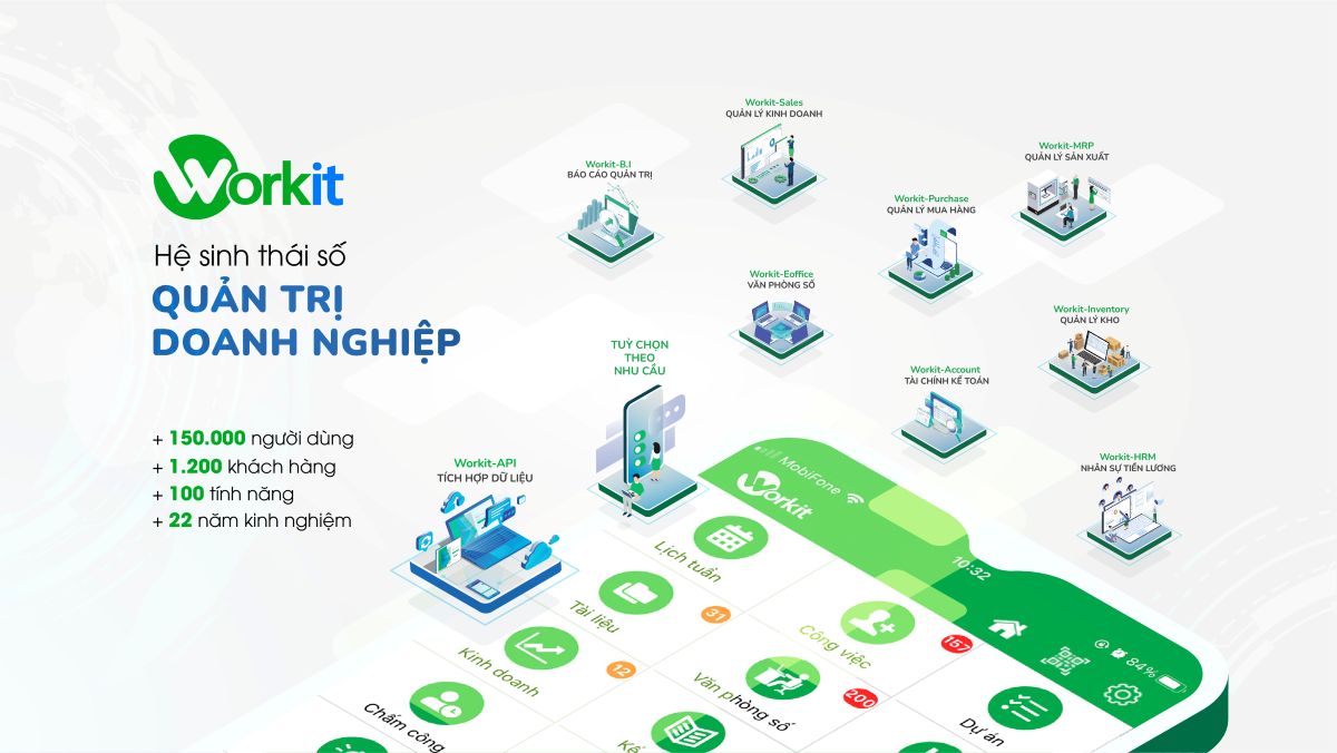 Phần mềm quản lý nhân sự Workit