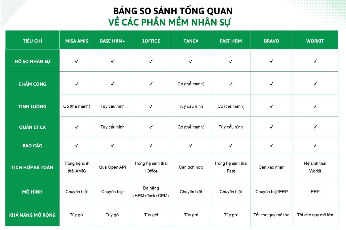 So sánh tính năng các phần mềm nhân sự