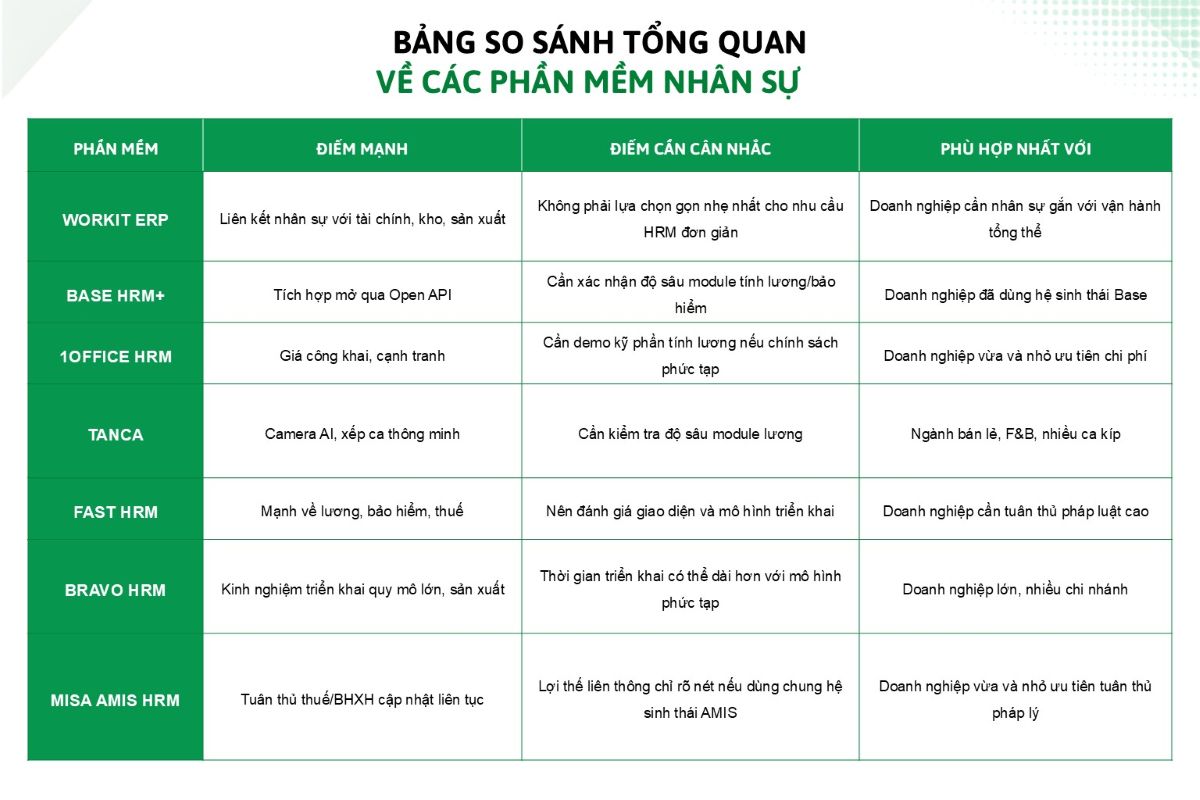So sánh tổng quan các phần mềm nhân sự