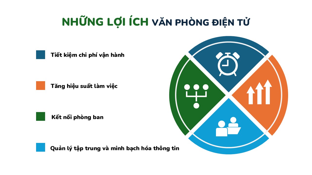 Những lý do nên sử dụng phần mềm văn phòng điện tử