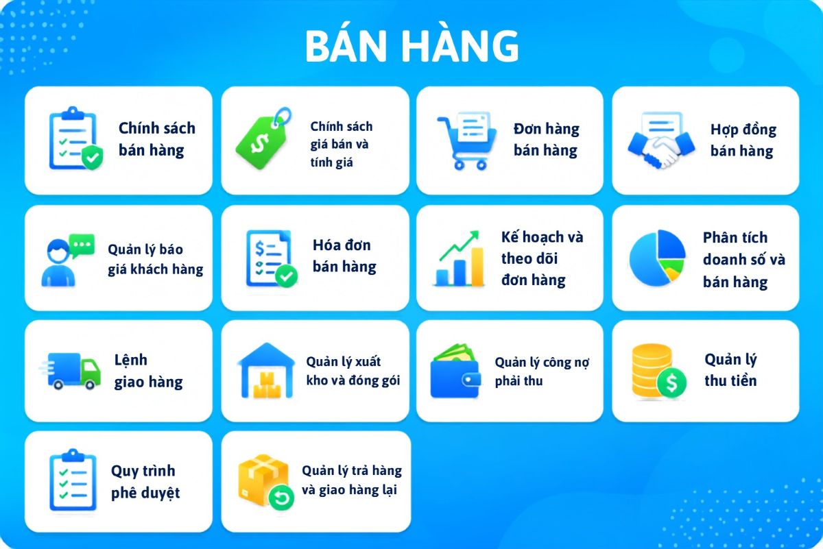 các tính năng trong phần mềm quản lý bán hàng Workit