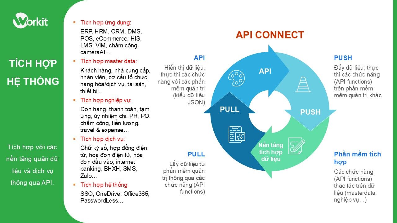 Tích hợp API