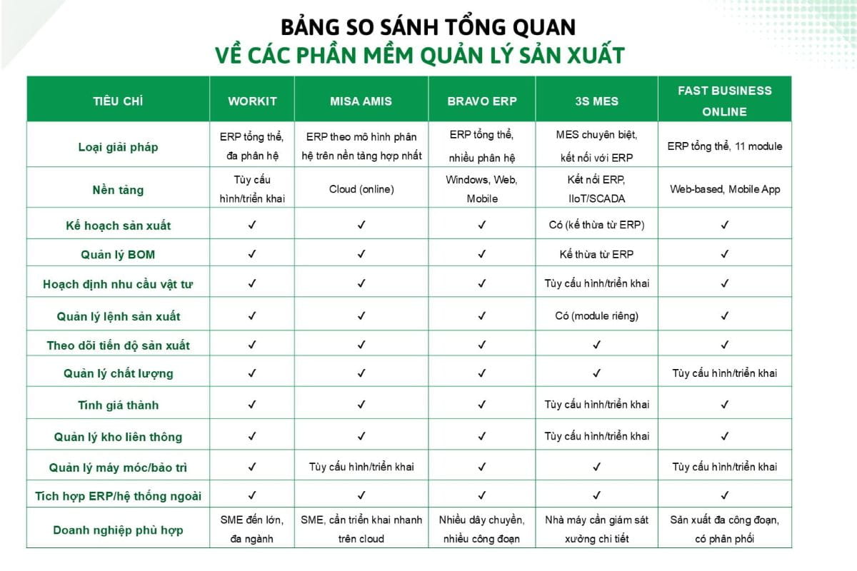 Bảng so sánh tổng quan các phần mềm quản lý sản xuất