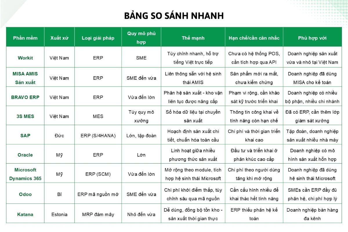 Bảng so sánh các phần mềm quản lý sản xuất