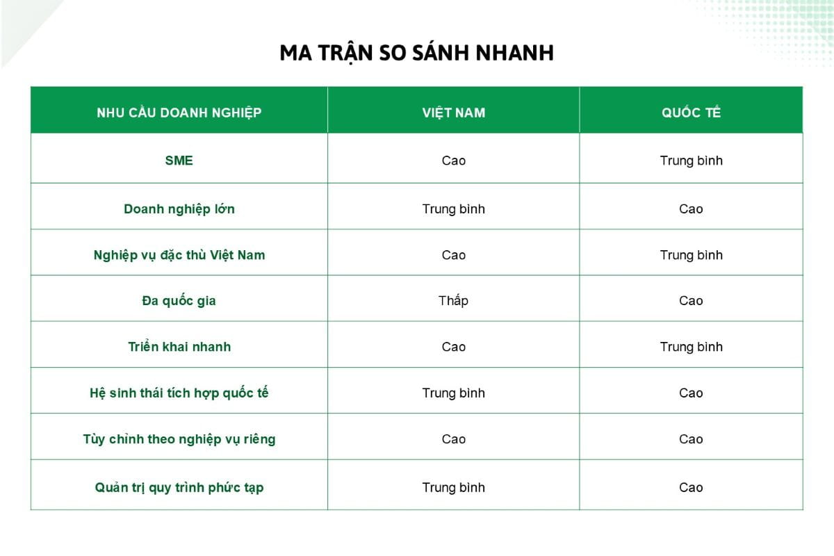 Ma trận lựa chọn phần mềm quản lý sản xuất