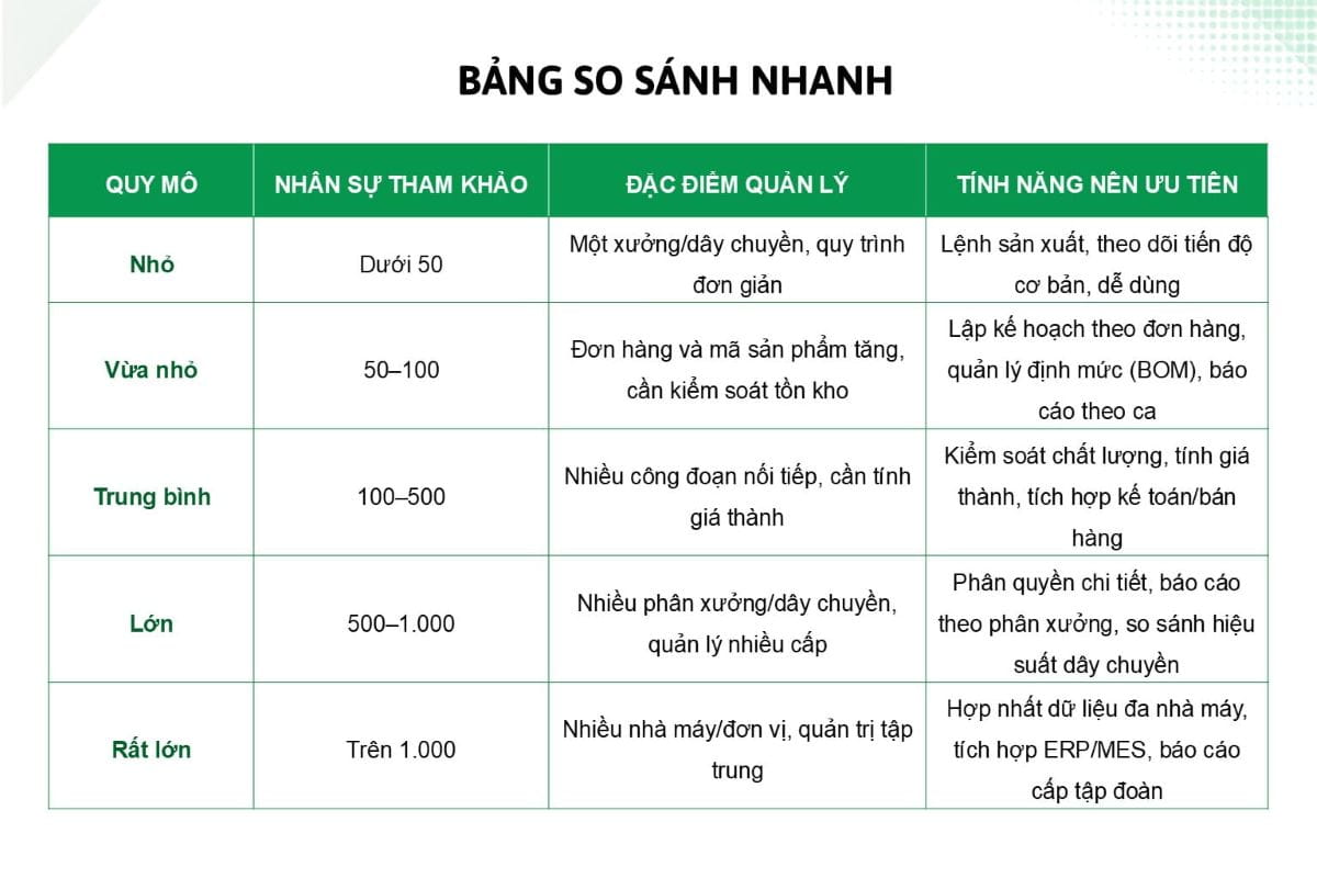 Bảng lựa chọn phần mềm dựa trên quy mô doanh nghiệp