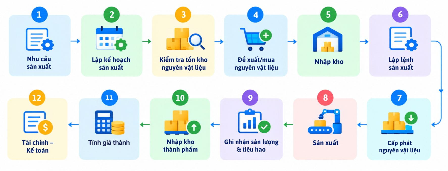 quy trình quản lý sản xuất nhựa