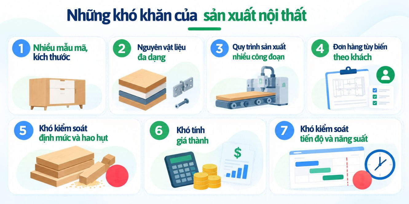Những khó khắn trong sản xuất nội thất